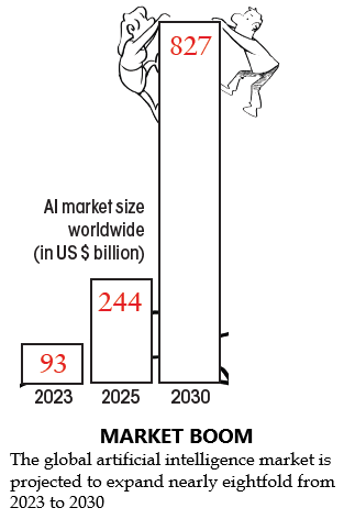 market boom